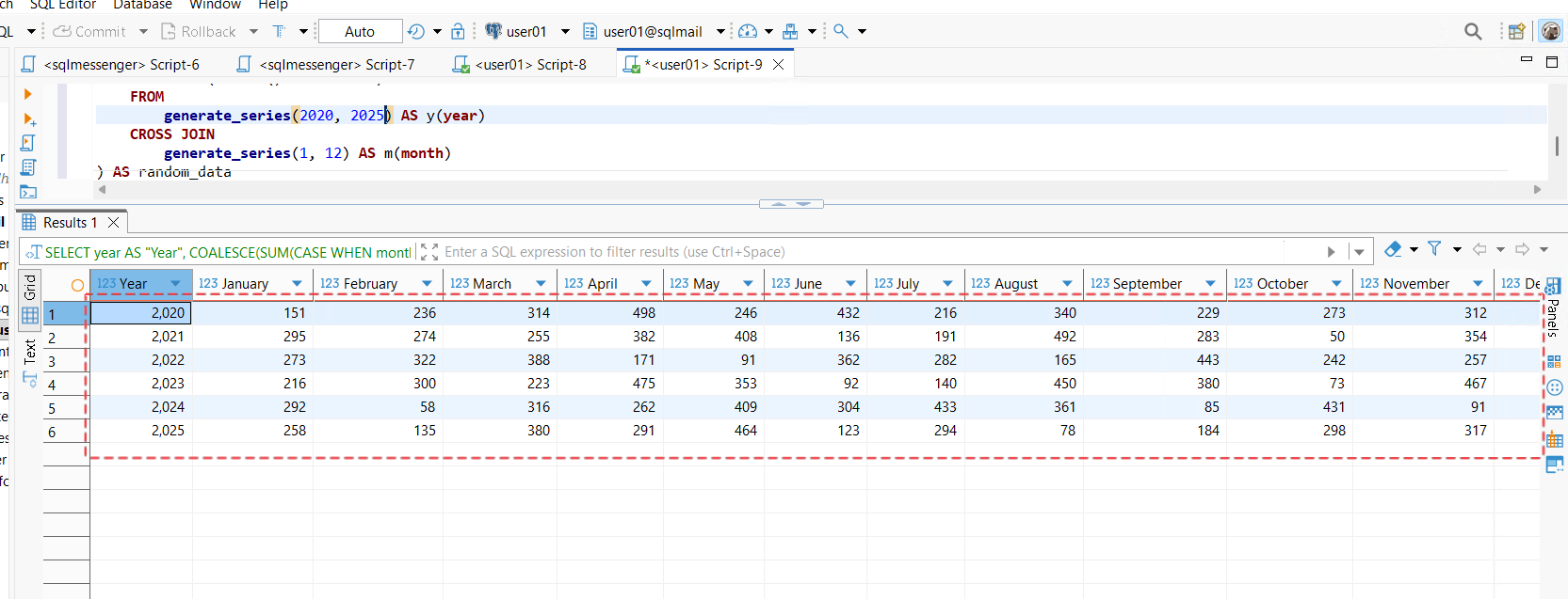 Table data generated by SQL query