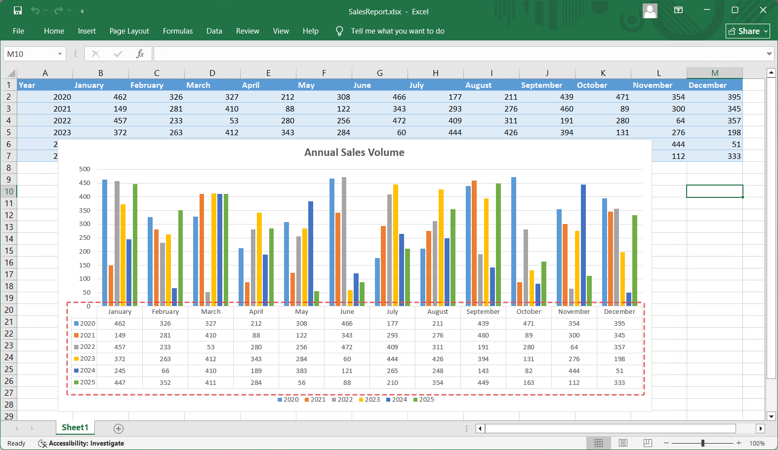 The chart effect we want to achieve (dynamically add a series to the chart for each data row)