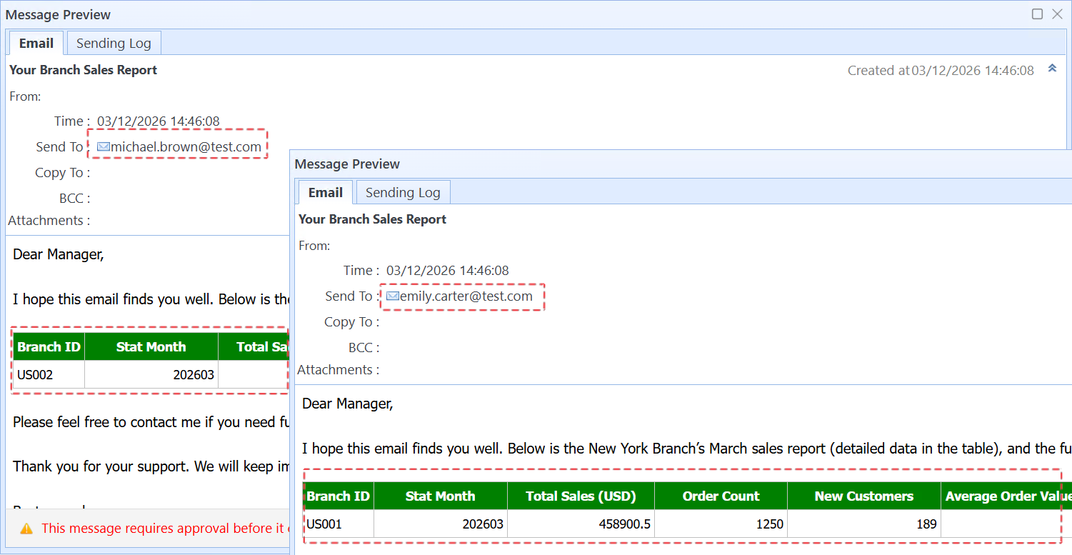 The system generates an email for each recipient
