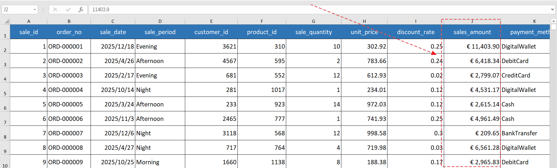 sales_amount values displayed in currency format in the output file